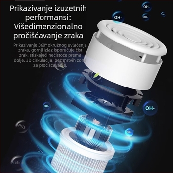 Unutarnji pročistač zraka za kućnu upotrebu, 50 m3/h, buka ispod 36 dB, USB napajanje, dodirni upravljanje, pogodan za 10 m²