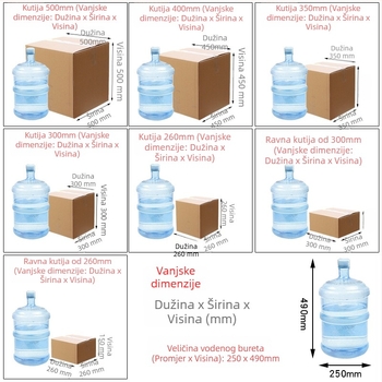 Haiyu kartonska kutija – izrezana kalupom, petoslojna ekstra tvrda, običan karton