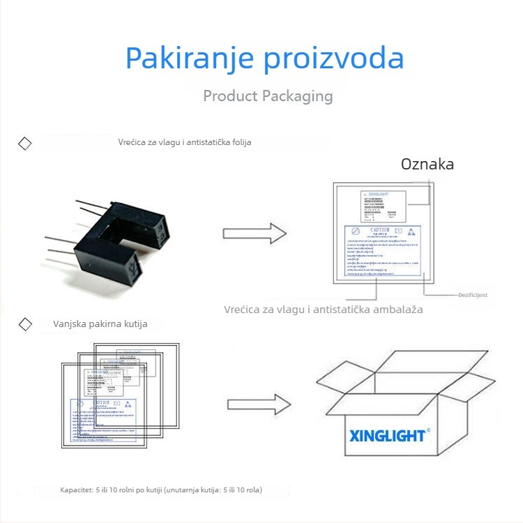 ITR9606 Fotoelektrični senzor prekidač - slot-tip, Direct & Through-Beam, 5 mm udaljenost utora