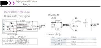 Slotni fotoelektrični senzor, U-oblikovani limit prekidač, LU672-5NA; LU671-5NA; LU674-5N