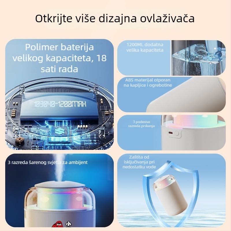 Zračni ovlaživač zraka za prostorije 41–60 m², spremnik 1,0–2,5 L, 2 mlazna izlaza, napajanje baterijom, tih rad ispod 36 dB