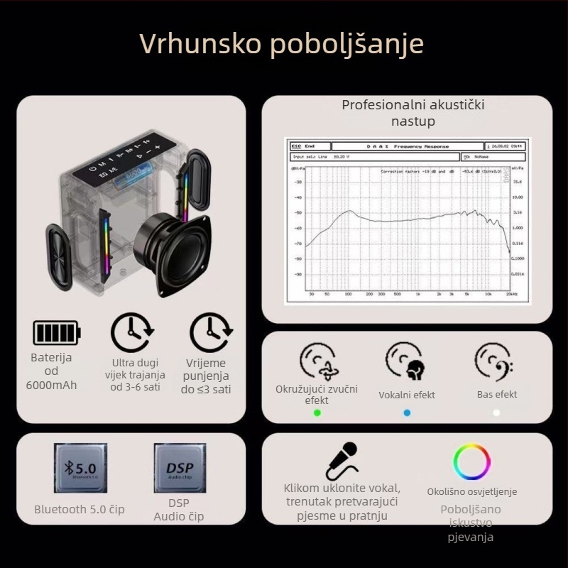 Sve-u-jednom Bluetooth mikrofon i zvučna kartica za prijenose uživo - 150W, 30 Hz-15 kHz, SNR >=70 dB, Bluetooth 5.0, ugrađena Li-Po baterija