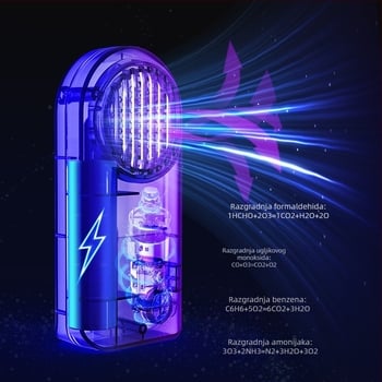 Pročišćivač zraka K5, univerzalna kompatibilnost, raspon 5–10 m³, napon 5, snaga 1