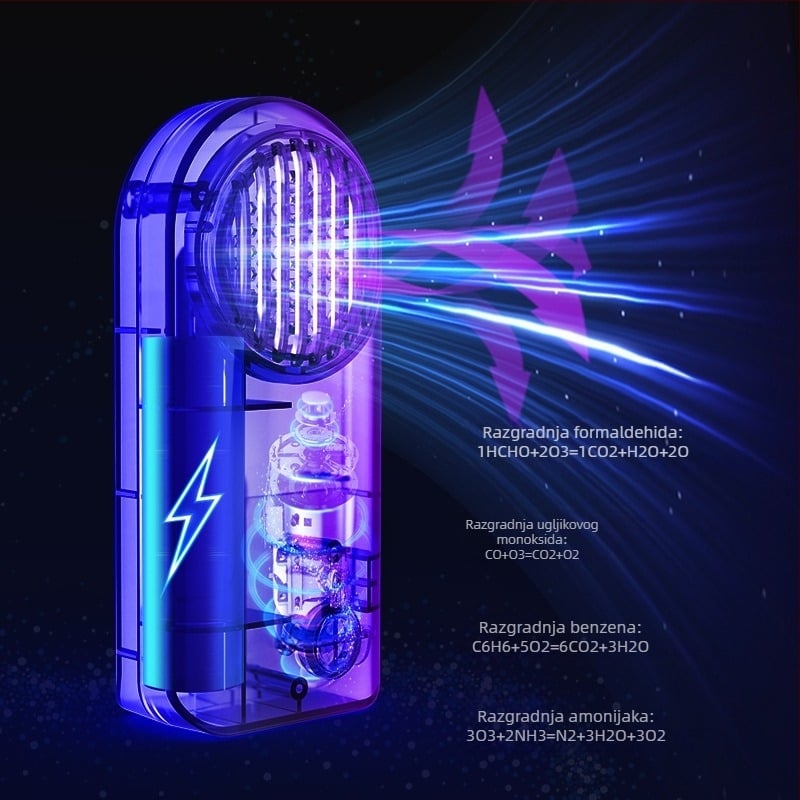 Pročišćivač zraka K5, univerzalna kompatibilnost, raspon 5–10 m³, napon 5, snaga 1