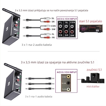 5-kanalni Bluetooth audio prijemnik s dekodiranjem 5.1, aluminijsko kućište, napajanje Type-C, raspon frekvencija 60 Hz–15 kHz, SNR ≥85 dB
