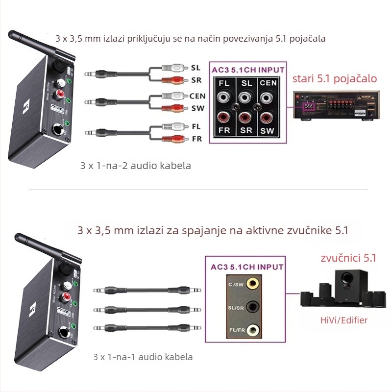 5-kanalni Bluetooth audio prijemnik s dekodiranjem 5.1, aluminijsko kućište, napajanje Type-C, raspon frekvencija 60 Hz–15 kHz, SNR ≥85 dB