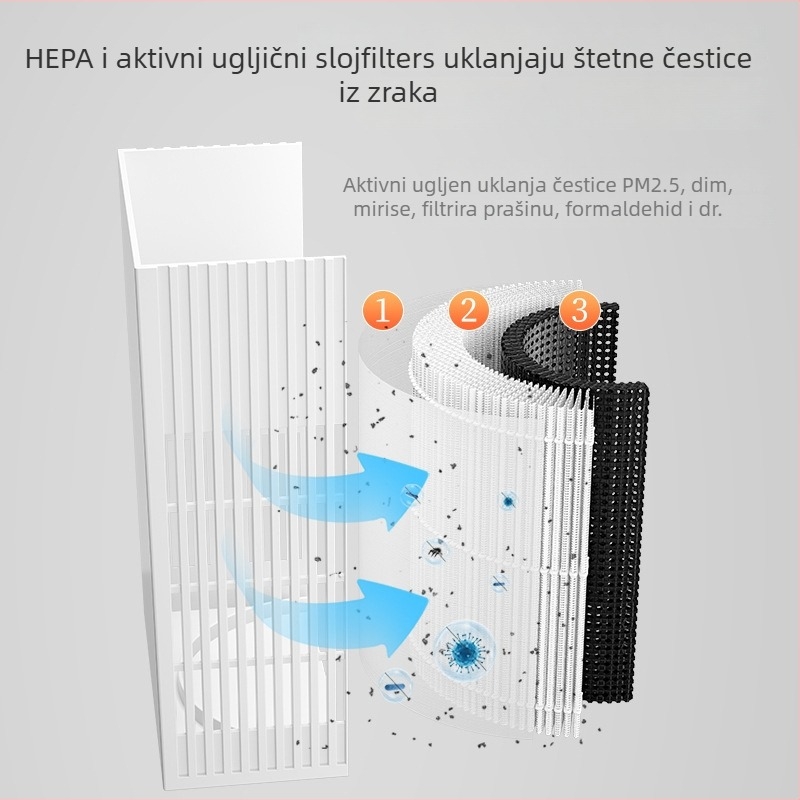 Desktop uređaj za pročišćavanje zraka za dom: uklanja formaldehid, mirise i dlake kućnih ljubimaca; UV + HEPA tehnologija; 50 m3/h, buka <36 dB, USB napajanje, bez instalacije, pogodan za 21–30 m2