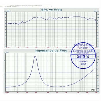 Bluetooth zvučnik s konusom od staklenog vlakna, 4Ω impedancije, dvostruki magnetski sklop, omnidirekcionalan, za kućni kino