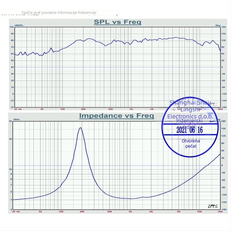 Bluetooth zvučnik s konusom od staklenog vlakna, 4Ω impedancije, dvostruki magnetski sklop, omnidirekcionalan, za kućni kino