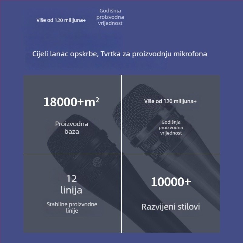 Dinamički žični mikrofon s metalnim kućištem za pozornicu i KTV vokal; pokretna zavojnica; raspon frekvencija 50 Hz–15 kHz; SNR ≥60 dB; kardioidni polaritet
