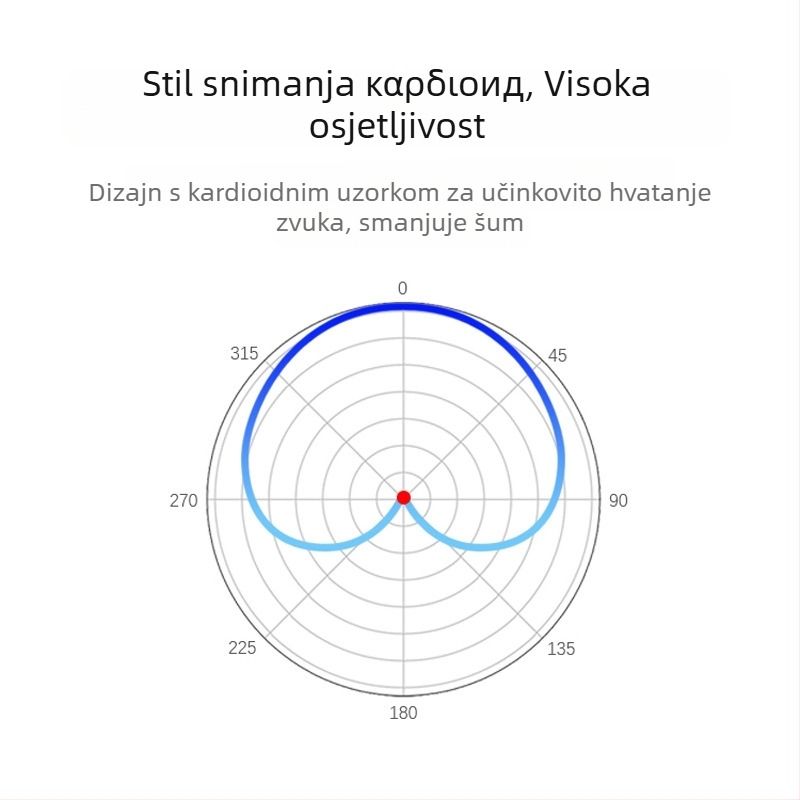 Dinamički žični mikrofon s metalnim kućištem za pozornicu i KTV vokal; pokretna zavojnica; raspon frekvencija 50 Hz–15 kHz; SNR ≥60 dB; kardioidni polaritet
