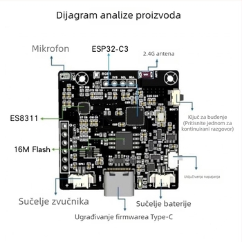AI Xiaozhi komplet za učenje robota glasovnog chata, marka XIAOZHI, model C3, 25 godina na tržištu, na skladištu