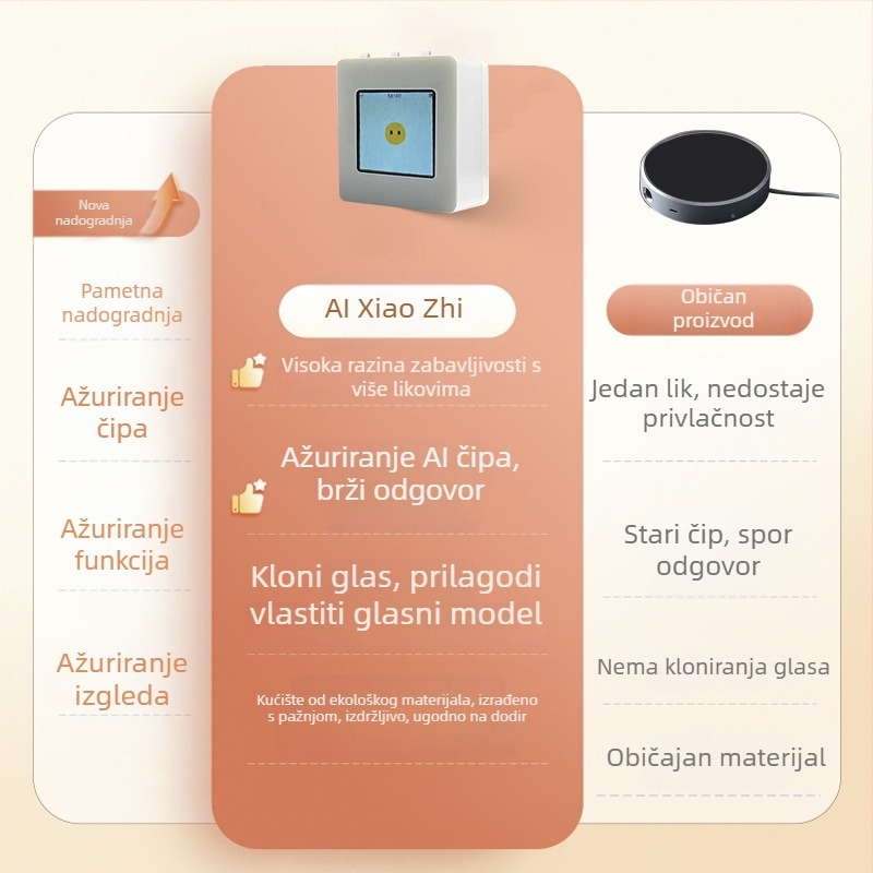 Mailu AI Robot ESP32-C3 Razvojna ploča s AI Velikim modelom, WiFi, Domet 10 m, ABS+PCB