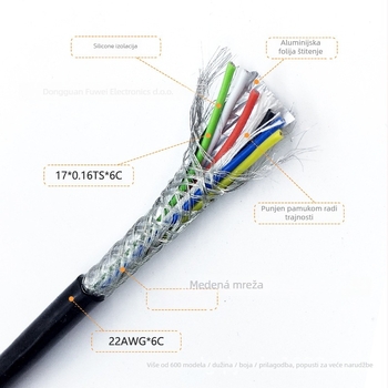 Kabel za vučni lanac, višejezgreni, mekan silikon vodič, visokotemperaturni, UL certificiran