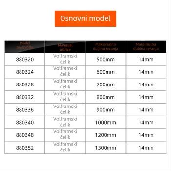 Ručni rezač pločica — Tip Push Knife, prijenosni, za rezanje staklenih i keramičkih pločica, model Push Knife Type, porijeklo Ningbo, Kina