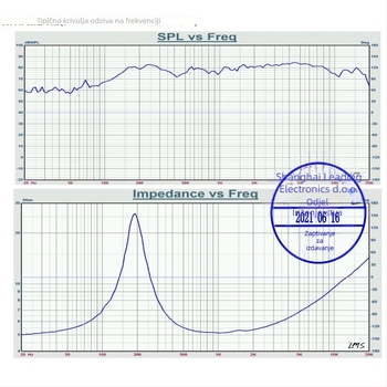 Bluetooth zvučnik s punim rasponom i konusom od vlakna stakla, 4 Ω impedancija, dvostruki magnetski sklop, omnidirekcija, za kućni kino