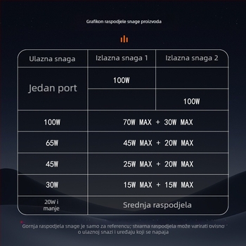 Type-C PD 100W pametni kabel brzog punjenja X7 s mogućnošću istovremenog punjenja dviju uređaja i inteligentnom raspodjelom snage, za Android telefone, prijenosna računala, tablete i power banke