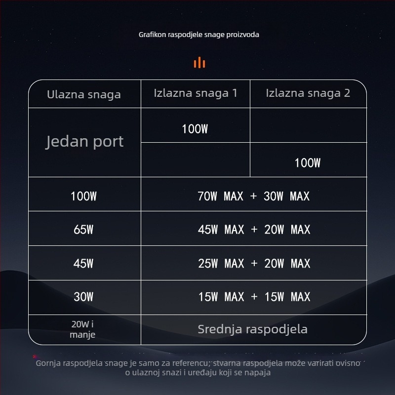 Type-C PD 100W pametni kabel brzog punjenja X7 s mogućnošću istovremenog punjenja dviju uređaja i inteligentnom raspodjelom snage, za Android telefone, prijenosna računala, tablete i power banke