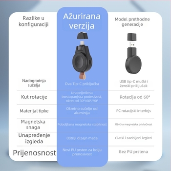 Bežični stalak za punjenje za Samsung satove — USB-C sučelje, magnetno rotirajuće PD punjenje, prijenosni, model SKW-02