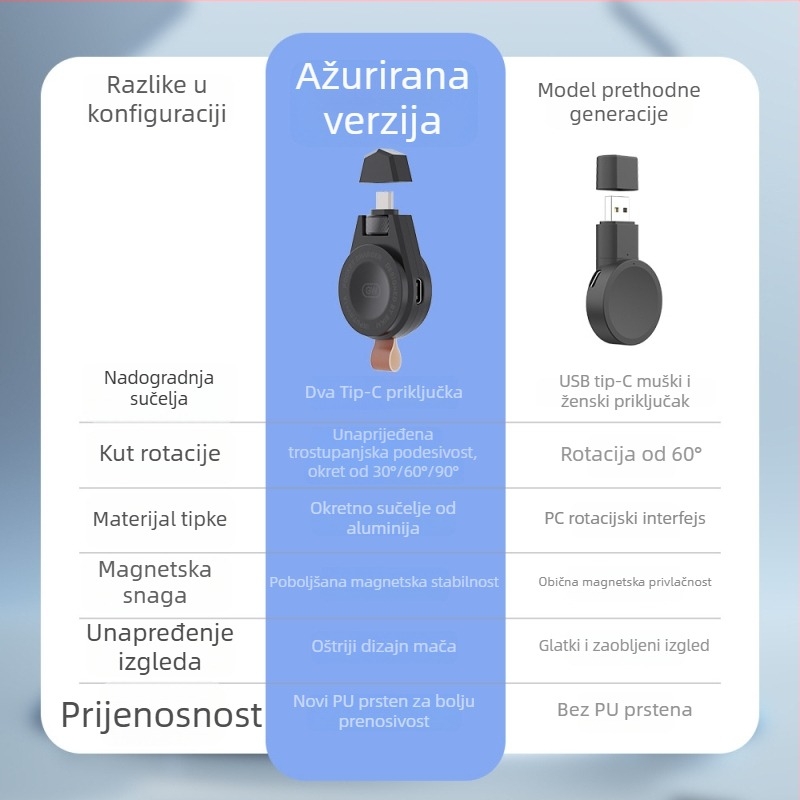 Bežični stalak za punjenje za Samsung satove — USB-C sučelje, magnetno rotirajuće PD punjenje, prijenosni, model SKW-02