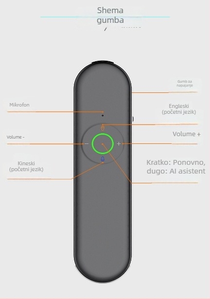 Ručni prevoditelj T9S s inteligentnim glasovnim prijevodom, 40 jezika, Android OS, domet bežične mreže 10 m, podrška mreži 2,4 GHz