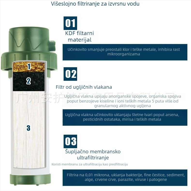 Slamka za filtriranje vode ultrafiltracijom s kompasom, zviždaljkom i nožem – preživljavanje, kapaciteta 1000 L
