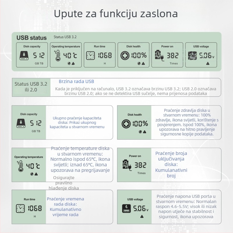 Vanjska kutija za SATA 2,5 inča s USB-C 3.2 Gen1, 5 Gbps, do 8 TB, PC+ABS
