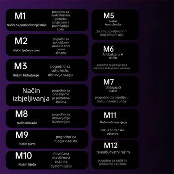 HAOSHIDA LED fotonski terapijski kozmetički uređaj za pomlađivanje kože – crveno i plavo svjetlo, negativni ioni (IPX2 vodootporno; kućna uporaba)