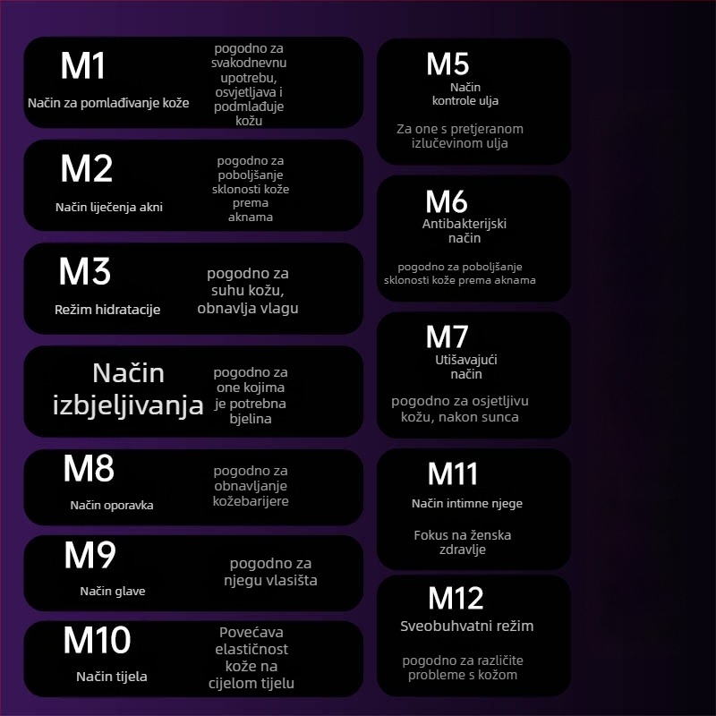 HAOSHIDA LED fotonski terapijski kozmetički uređaj za pomlađivanje kože – crveno i plavo svjetlo, negativni ioni (IPX2 vodootporno; kućna uporaba)