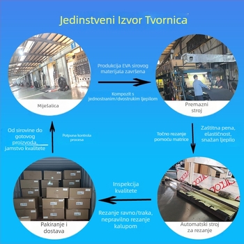 Samoljepljiva EVA brtva za vrata i prozore, pjena zvučna izolacija i ublažavanje vibracija, materijal EVA, gustoća 25-80, debljina 0.5-60