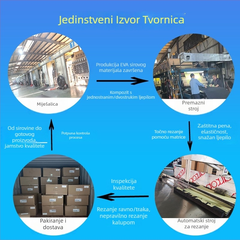 Samoljepljiva EVA brtva za vrata i prozore, pjena zvučna izolacija i ublažavanje vibracija, materijal EVA, gustoća 25-80, debljina 0.5-60