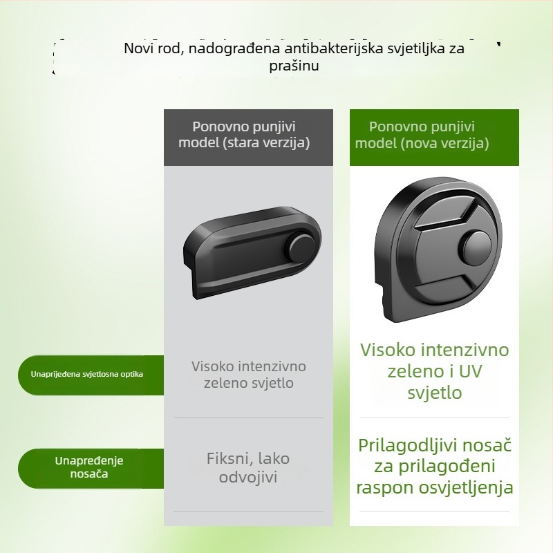 Dyson dodatku prilagođena lampica prašine – Prikaz prašine/Osvjetljenje, kućna upotreba, 5VDC, 0.5W, upravljanje kabelom