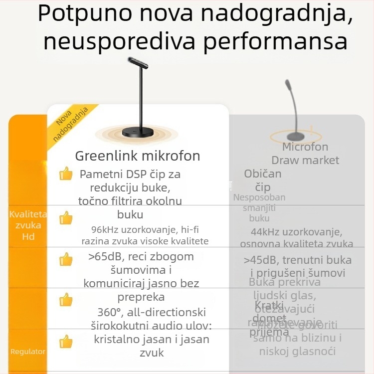 Cm379 USB stolni mikrofon za livestreaming i igrice, omnidirekcijski prijem, dinamički element, SNR ≥70 dB