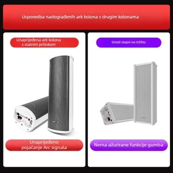 Aktivni vanjski stubni zvučnik (Bluetooth, 2 zvučnika, 3D surround, MP3 reprodukcija, TF kartica/USB)