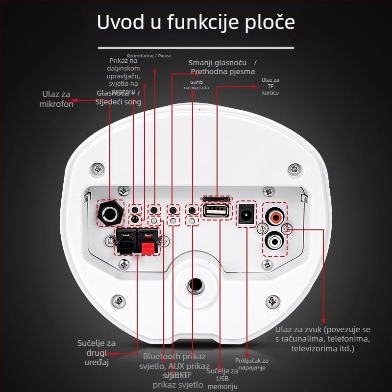 Aktivni vanjski stubni zvučnik (Bluetooth, 2 zvučnika, 3D surround, MP3 reprodukcija, TF kartica/USB)