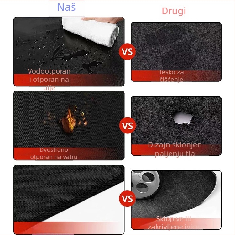 Vanjski vatrootporni izolacijski madrac za BBQ i ognjište od silikon–staklenih vlakana