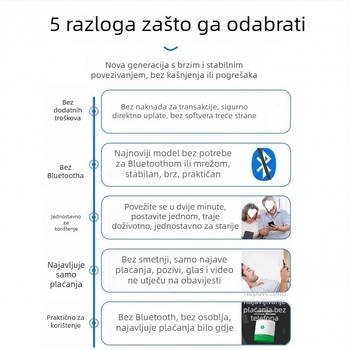 Uređaj za glasovnu najavu plaćanja s QR kodom, 3W zvučnik, ABS kućište, IPX7 vodootpornost