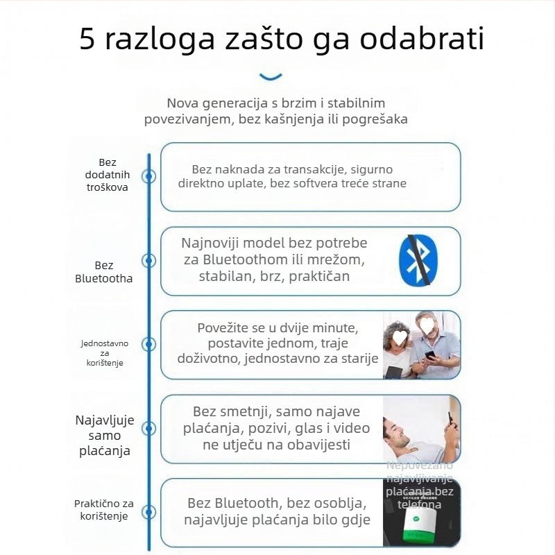 Uređaj za glasovnu najavu plaćanja s QR kodom, 3W zvučnik, ABS kućište, IPX7 vodootpornost