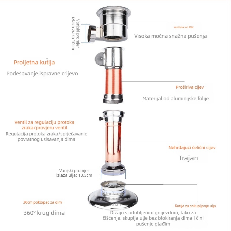 Oprema za ispuštanje dima s korejskim stilom za komercijalne roštilje — Marka Cattle, Porijeklo Weihai, Shandong