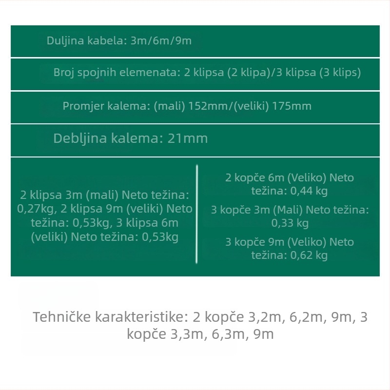 Mussen Hall produžni kabel za auto popravak multimetr, testna linija, težina 0,27