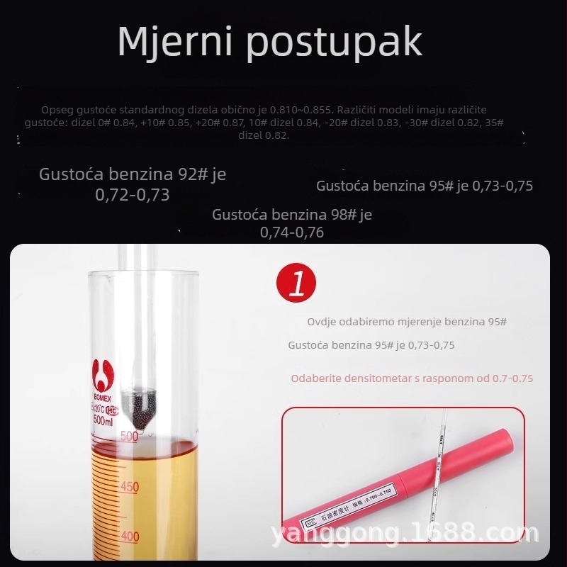 Mjerilo gustoće nafte SY-05 (Brand: Other)