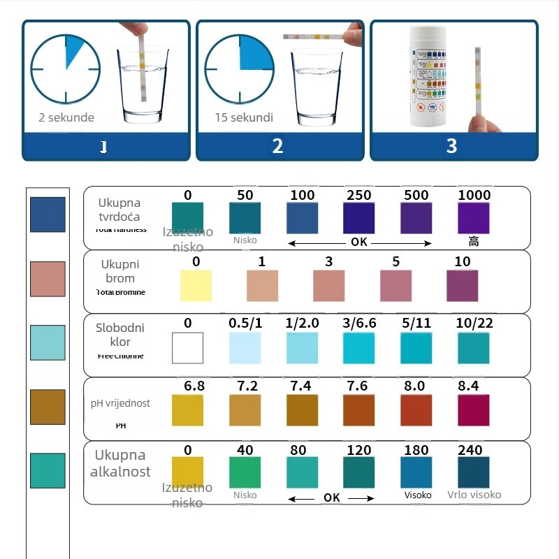 5-u-1 test trake za bazene i termalne izvore: preostali klor, pH vrijednost, alkalnost, tvrdoća, 50 traka u bočici