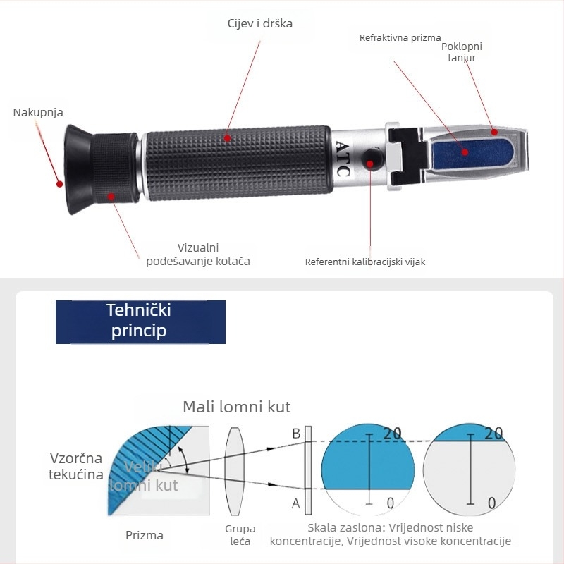 Refraktometar za koncentraciju površinski aktivnih tvari u tekućim deterdijentima za pranje i gelovima za tuširanje