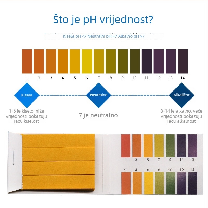 Record Work pH testni papir 1–14 za slinu, urin i kozmetiku – širok raspon pH testova