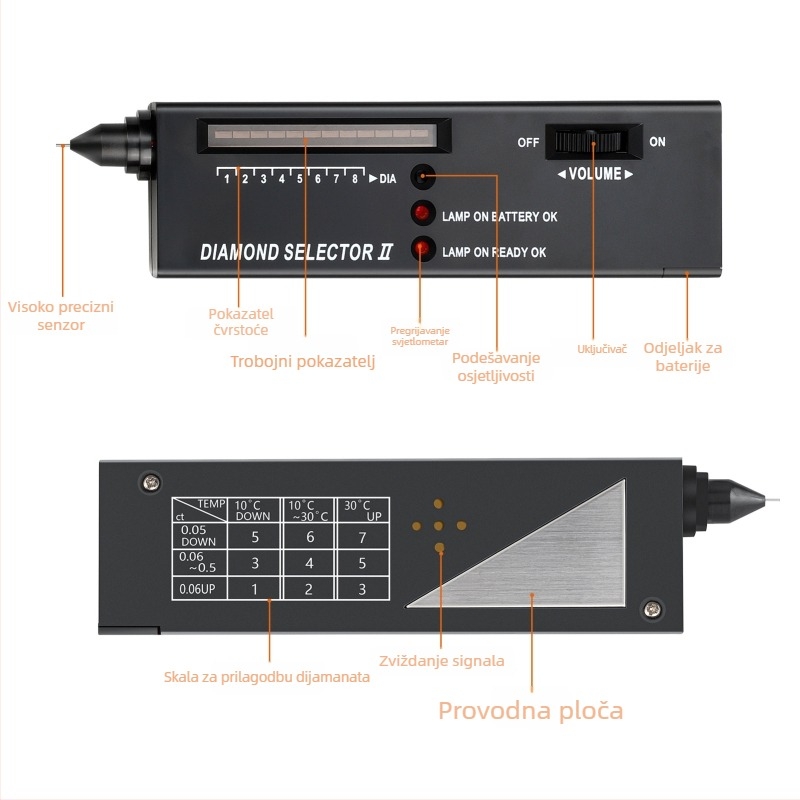 Pero za otkrivanje dijamanata s testom tvrdoće nefrita i mjeračem toplinske vodljivosti za identifikaciju nakita