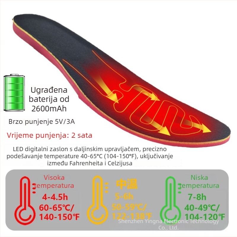 EVA USB grijane uloške, cijeli ulošak, model WNIH4-39BL0, prilagodljiva veličina