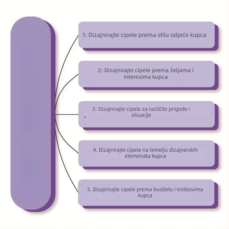 Lolita sandale za žene s oštrim nosom, gornji materijal mikrovlakna, visina pete 3–5 cm, stražnji zatvarač, ulošak od mikrovlakana