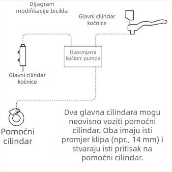 Glavni hidraulični cilindar kočnica za motocikle i električna vozila, dvostruki klip, jednovalni dizajn, model 1000