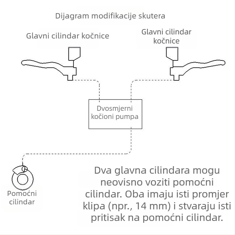 Glavni hidraulični cilindar kočnica za motocikle i električna vozila, dvostruki klip, jednovalni dizajn, model 1000