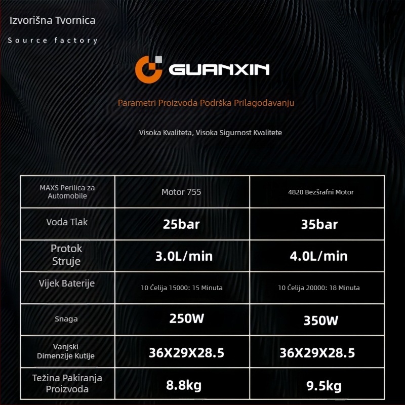 Bežična prijenosna automobilska mašina za pranje s litijskom baterijom, model maxs - 550 W, napon 20V/36V, maksimalni tlak 35 bar, maksimalan protok 4.0 L/min